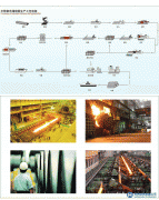 不銹鋼無縫鋼管生產工藝流程圖