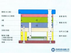 蘇州鋼材市場(chǎng)訊：蘇州硅鋼價(jià)格盤整為主