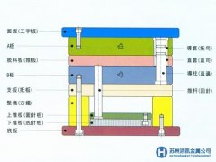 蘇州鋼材市場(chǎng)訊：蘇州齒輪鋼價(jià)格行情平穩(wěn)無波