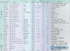 冶金工業(yè)的高性能材料介紹說明