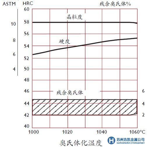 8407模具鋼