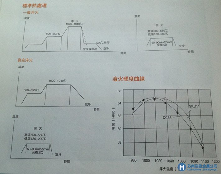 DC53熱處理工藝